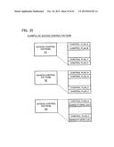 SECURITY SYSTEM diagram and image