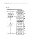 SECURITY SYSTEM diagram and image