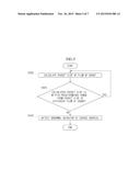 SYSTEM AND METHOD FOR DETECTING ABNORMAL BEHAVIOR OF CONTROL SYSTEM diagram and image