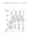 METHOD, SYSTEM, SERVICE SELECTION ENTITY, AND SERVICE MANAGEMENT ENTITY     FOR SELECTINGSERVICE PROVISION ENTITY diagram and image