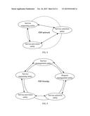 METHOD, SYSTEM, SERVICE SELECTION ENTITY, AND SERVICE MANAGEMENT ENTITY     FOR SELECTINGSERVICE PROVISION ENTITY diagram and image