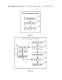 METHOD, SYSTEM, SERVICE SELECTION ENTITY, AND SERVICE MANAGEMENT ENTITY     FOR SELECTINGSERVICE PROVISION ENTITY diagram and image