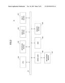 INFORMATION PROCESSING APPARATUS, INFORMATION PROCESSING METHOD AND     COMPUTER-READABLE RECORDING MEDIUM diagram and image