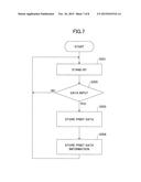 INFORMATION PROCESSING APPARATUS, INFORMATION PROCESSING METHOD AND     COMPUTER-READABLE RECORDING MEDIUM diagram and image