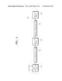 DEFECTIVE PIXEL MANAGING CIRCUIT, IMAGE SENSOR MODULE INCLUDING THE SAME,     AND DEFECTIVE PIXEL MANAGEMENT METHOD diagram and image