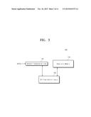 DEFECTIVE PIXEL MANAGING CIRCUIT, IMAGE SENSOR MODULE INCLUDING THE SAME,     AND DEFECTIVE PIXEL MANAGEMENT METHOD diagram and image