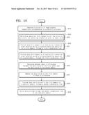 DEFECTIVE PIXEL MANAGING CIRCUIT, IMAGE SENSOR MODULE INCLUDING THE SAME,     AND DEFECTIVE PIXEL MANAGEMENT METHOD diagram and image