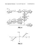 Backward-Compatible Coding for Ultra High Definition Video Signals with     Enhanced Dynamic Range diagram and image