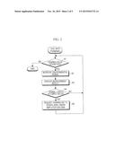 MOBILE COMMUNICATION TERMINAL, DIGITAL HEARING AID, AND METHOD OF     CONTROLLING THE DIGITAL HEARING AID USING THE MOBILE COMMUNICATION     TERMINAL diagram and image