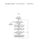 MOBILE COMMUNICATION TERMINAL, DIGITAL HEARING AID, AND METHOD OF     CONTROLLING THE DIGITAL HEARING AID USING THE MOBILE COMMUNICATION     TERMINAL diagram and image