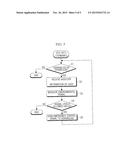 MOBILE COMMUNICATION TERMINAL, DIGITAL HEARING AID, AND METHOD OF     CONTROLLING THE DIGITAL HEARING AID USING THE MOBILE COMMUNICATION     TERMINAL diagram and image