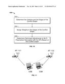 DYNAMIC CHANNEL SELECTION ALGORITHMS FOR INTERFERENCE MANAGEMENT IN WIFI     NETWORKS diagram and image