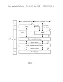 DEVICES AND METHODS FOR FACILITATING UPLINK TRANSMISSIONS ON TWO OR MORE     CARRIERS diagram and image