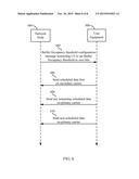 DEVICES AND METHODS FOR FACILITATING UPLINK TRANSMISSIONS ON TWO OR MORE     CARRIERS diagram and image