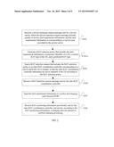 ACCESS PROCESSING METHOD, APPARATUS AND SYSTEM diagram and image