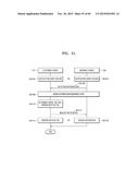 METHOD AND APPARATUS FOR PROVIDING NOTIFICATION diagram and image