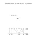 METHOD AND DEVICE FOR TRANSMITTING UPLINK SIGNAL INCLUDING DATA AND     CONTROL INFORMATION VIA UPLINK CHANNEL diagram and image