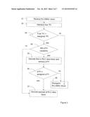 Method and Arrangement for Resolving a Temporary Block Flow diagram and image