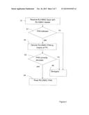 Method and Arrangement for Resolving a Temporary Block Flow diagram and image