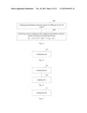 Methods And Apparatus For Configuring Demodulation Reference Signals,     Mapping Demodulation Reference Signals Method, And Performing Channel     Estimation diagram and image