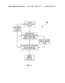 SYSTEM AND METHOD OF STIMULATING ETHANOL PRODUCTION AND GROWTH OF AQUATIC     PLANTS diagram and image