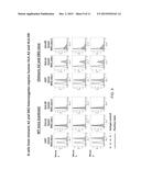 GENETICALLY MODIFIED MAJOR HISTOCOMPATIBILITY COMPLEX MICE diagram and image