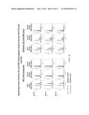 GENETICALLY MODIFIED MAJOR HISTOCOMPATIBILITY COMPLEX MICE diagram and image