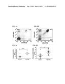 HUMANIZED MOUSE AND METHODS OF USING THE SAME diagram and image