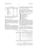 STARCH-BASED GLUTEN-FREE BAKED FOODSTUFFS diagram and image