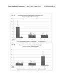 INFRARED PROCESSING TECHNOLOGY FOR THE PRODUCTION OF DRIED CRUNCHY     VEGETABLE/FRUIT INGREDIENTS AND SNACKS diagram and image