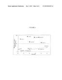 CARBOHYDRATE COMPOSITIONS diagram and image