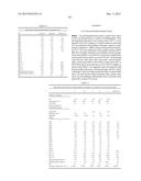 CARBOHYDRATE COMPOSITIONS diagram and image