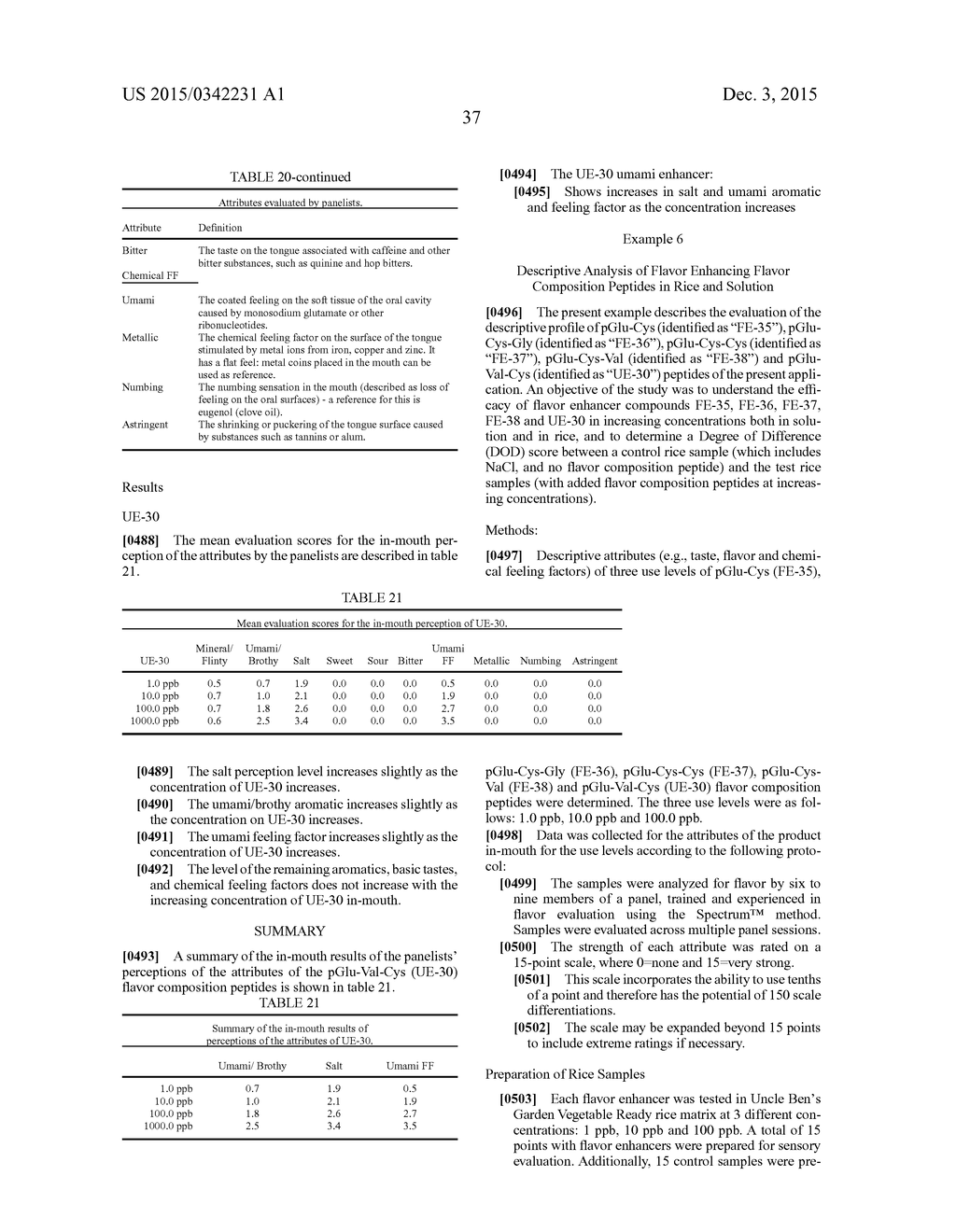 FLAVOR COMPOSITION AND EDIBLE COMPOSITIONS CONTAINING SAME - diagram, schematic, and image 54