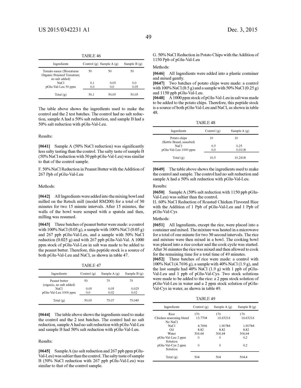 FLAVOR COMPOSITION AND EDIBLE COMPOSITIONS CONTAINING SAME - diagram, schematic, and image 66