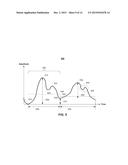 SYSTEMS AND METHODS FOR DETECTING AND MONITORING ARRHYTHMIAS USING THE PPG diagram and image