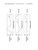 MEDICAL DEVICES FOR MAPPING CARDIAC TISSUE diagram and image