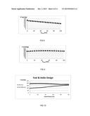 METHOD AND SYSTEM FOR OPTIMIZATION OF AN EXSANGUINATION TOURNIQUET diagram and image