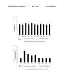 Skin External Composition for Skin Moisturization Containing Red Yeast     Rice Extract diagram and image