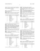 COMPOSITION OF DEXIBUPROFEN TRANSDERMAL HYDROGEL diagram and image