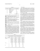 COMPOSITION OF DEXIBUPROFEN TRANSDERMAL HYDROGEL diagram and image