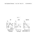 STABLE CANNABINOID FORMULATIONS diagram and image