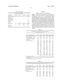 STABLE CANNABINOID FORMULATIONS diagram and image