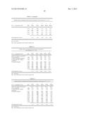 STABLE CANNABINOID FORMULATIONS diagram and image