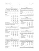 STABLE CANNABINOID FORMULATIONS diagram and image