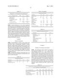 STABLE CANNABINOID FORMULATIONS diagram and image