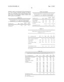 STABLE CANNABINOID FORMULATIONS diagram and image