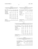 STABLE CANNABINOID FORMULATIONS diagram and image