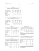 STABLE CANNABINOID FORMULATIONS diagram and image