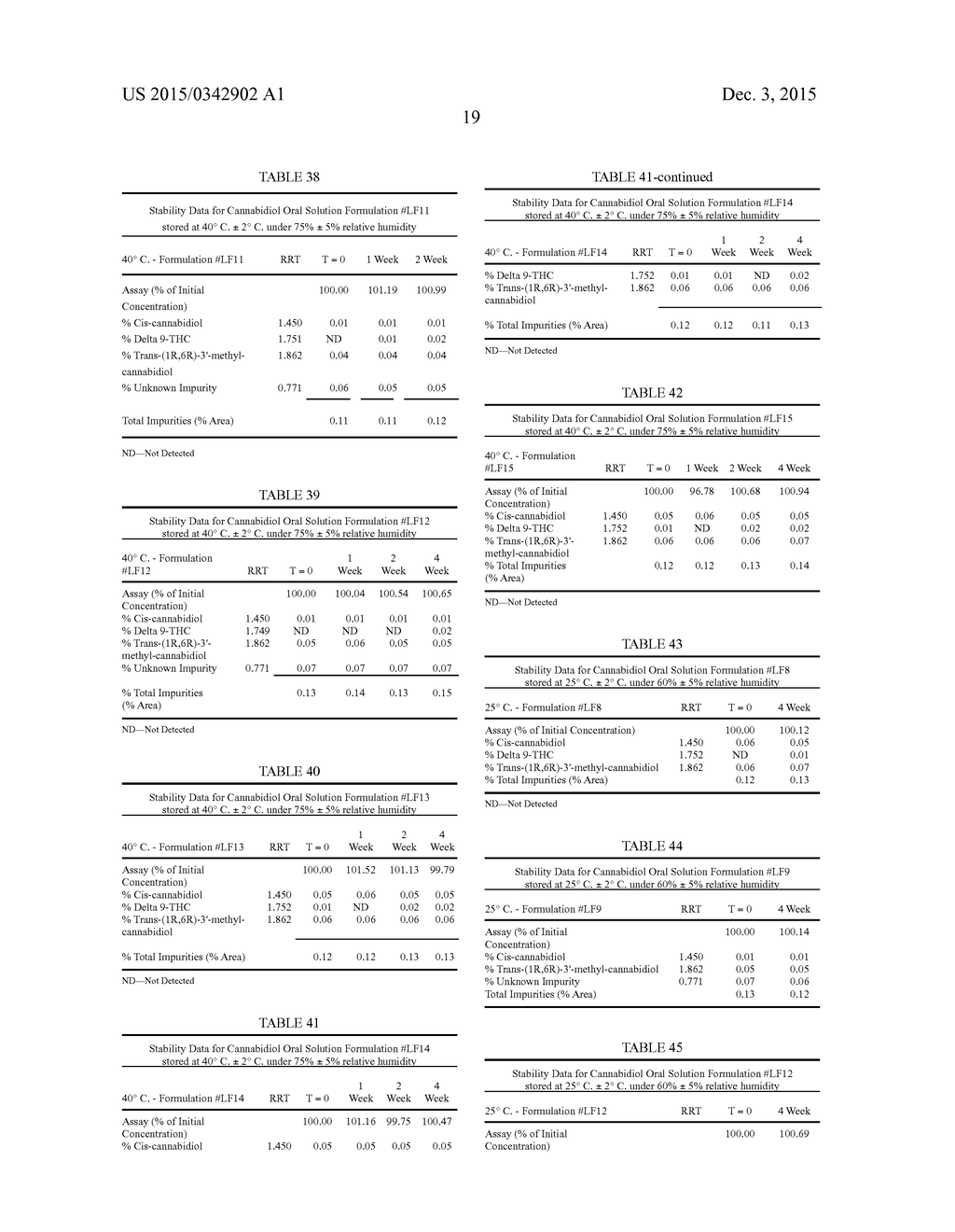 STABLE CANNABINOID FORMULATIONS - diagram, schematic, and image 22