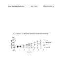 USE OF ANTIOXIDANTS AS AN ADJUVANT TO IMMUNE STIMULATORS TO AUGMENT TUMOR     IMMUNITY AND PREVENT TOXICITY ASSOCIATED WITH OXIDATIVE STRESS diagram and image